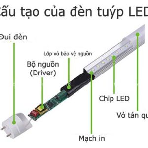 So sánh đèn tuýp LED và đèn huỳnh quang