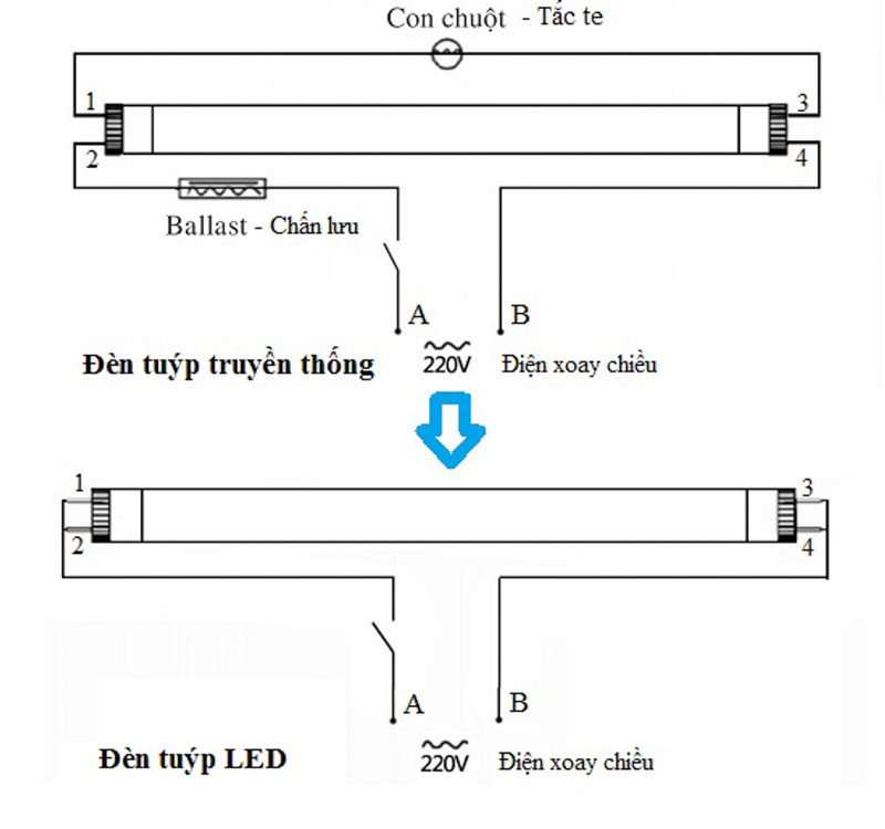 cách thay bóng đèn led 1m2