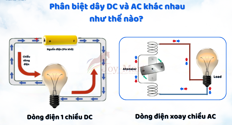 so sánh động cơ dc và ac