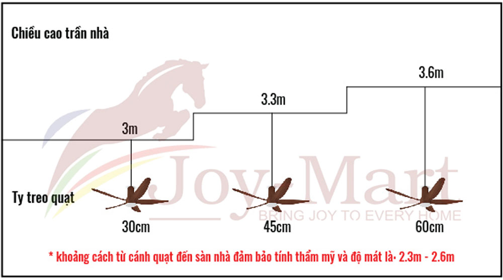 Luôn Đo Diện Tích & Chiều Cao Trần Trước Khi Chọn Quạt
