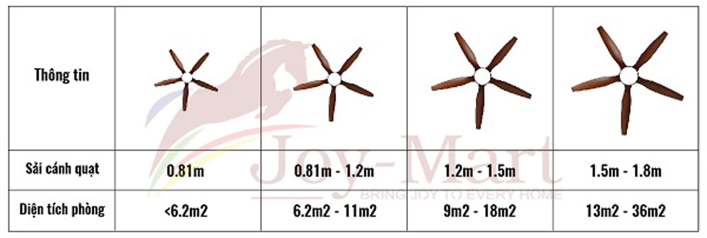 kich thuoc quat phu hop