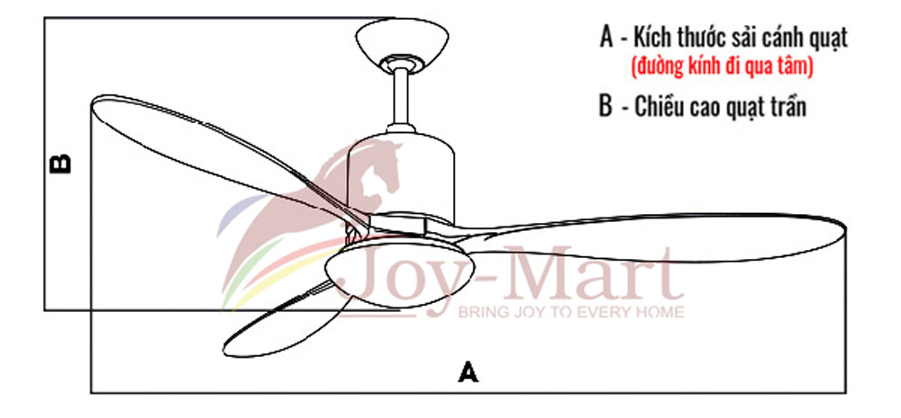 Đánh giá Khả Năng Làm Mát Của Quạt Trần Đèn Chùm Theo Tiêu Chuẩn