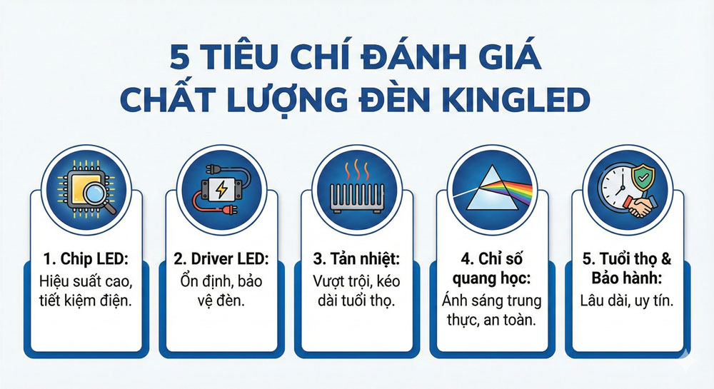 5 tiêu chí đánh giá đèn kingled